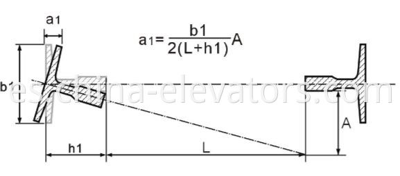 Fórmula computacional de compensación de riel de guía Computational Formula of Guide Rail Offset